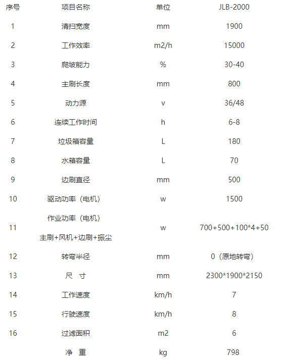 全封闭达日驾驶式达日扫地机-JLB-2000